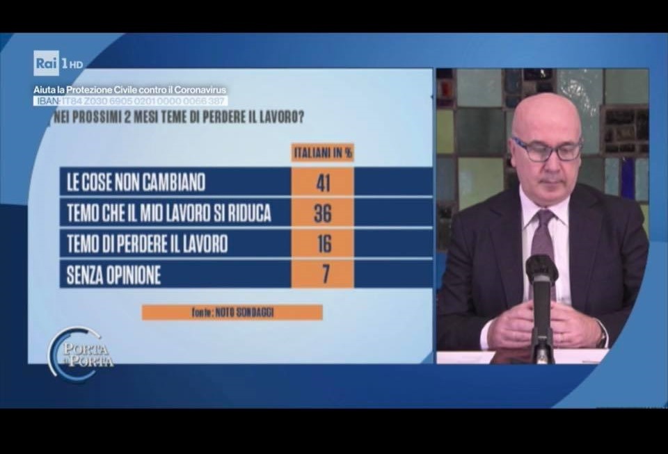 Sondaggi politici e Coronavirus